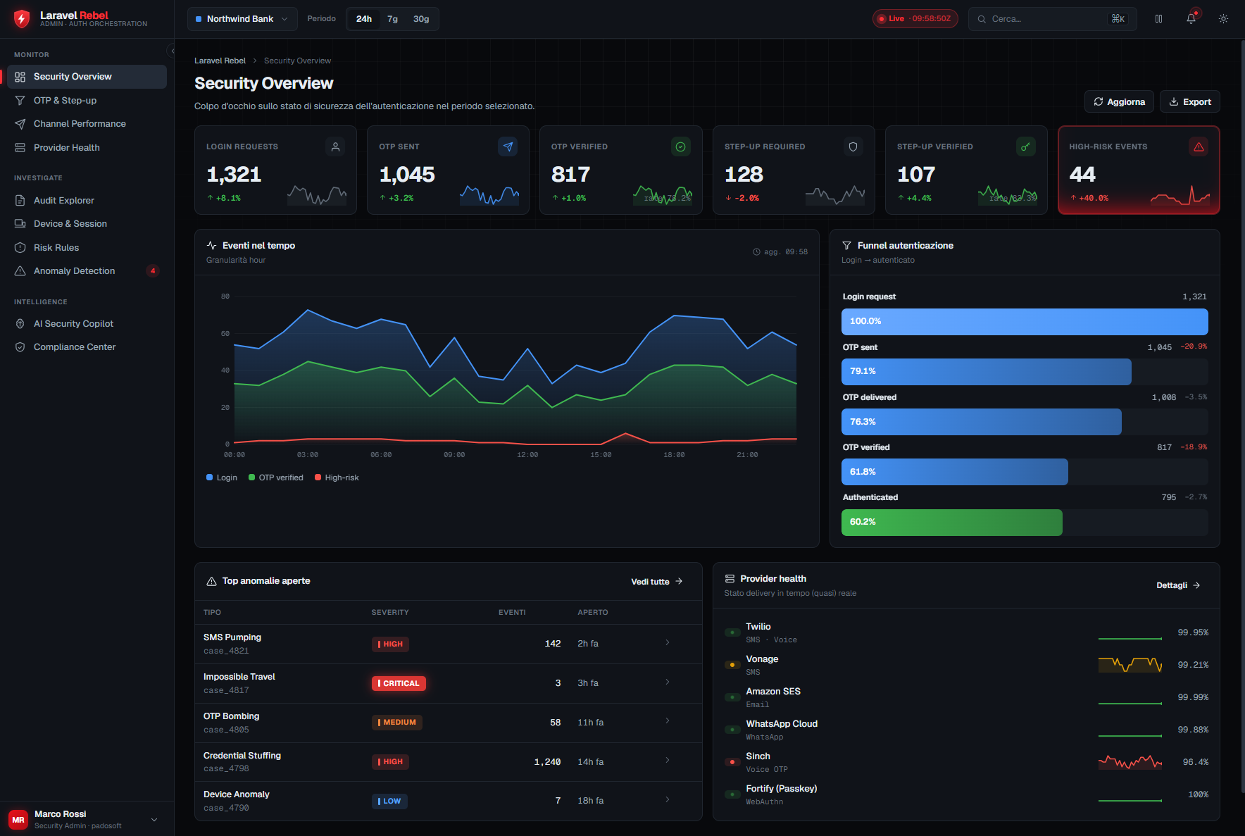Laravel Rebel — Web Admin Panel dashboard